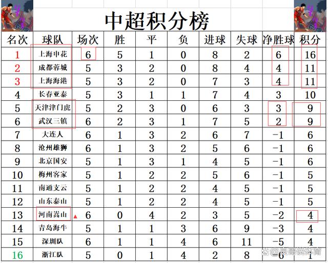 转折之战！苏宁对战申花，中超球队鏖战争夺分数的简单介绍