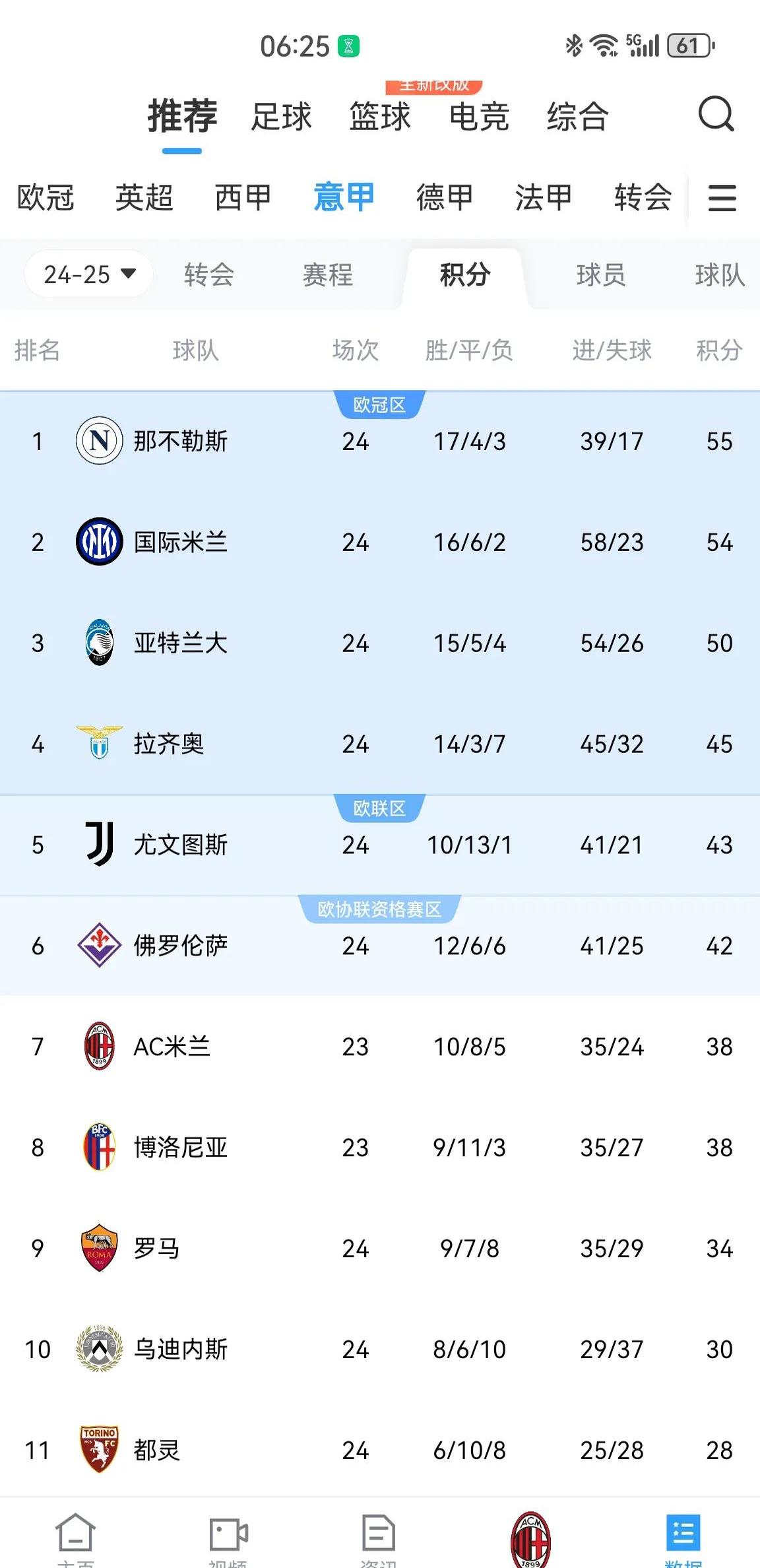 米兰迎来关键胜利，豪取三分提升排名的简单介绍