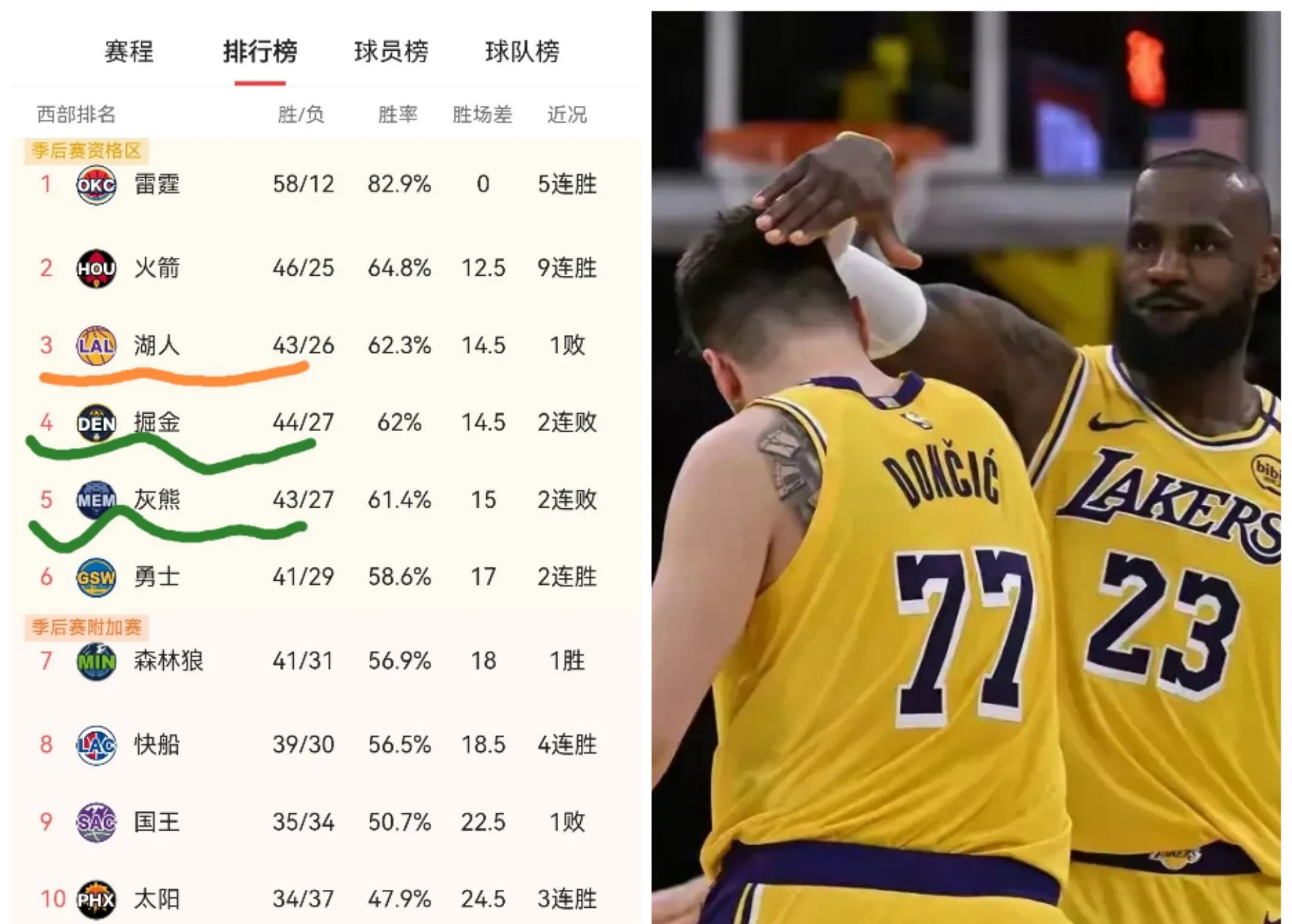关于湖人核心球员伤退，球队未来走势成疑，电脑过程电脑所以.的信息